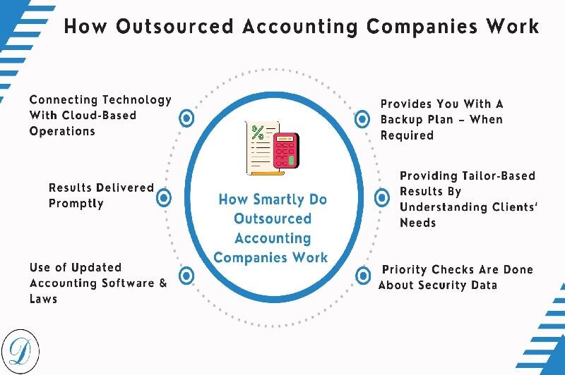 How Smartly Do Outsourced Accounting Companies Work